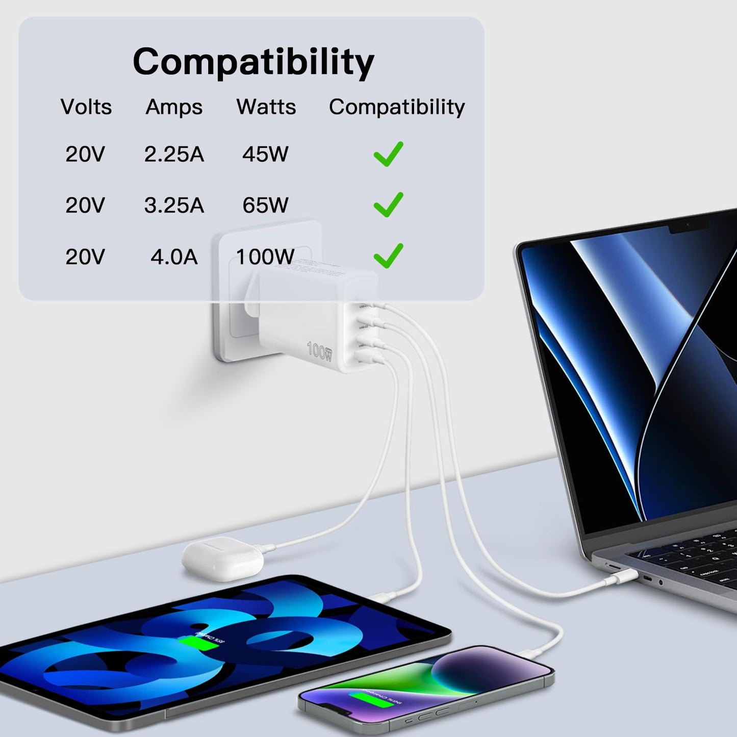 100W USB C Charger,4-Ports GaN Fast Wall Charger with Charging Cable for Mac Book Pro/Air, iPad,iPhone 16/15 Pro Max, Galaxy S23 Ultra, Steam Deck, Dell XPS, and All USB C Devices