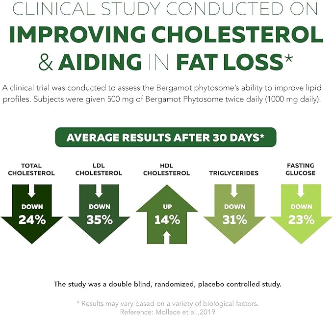 SoActive Bergamot: 2.5X More Effective, Italian Citrus Bergamot Phytosome - Clinically Validated | Enhanced with Grape Seed Extract - Supports Cholesterol & Weight Management (60 Capsules)