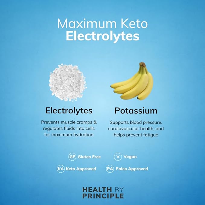 Electrolyte Supplement (No Iodine) – Muscle Cramp Prevention, Rapid Rehydration -100 Easy to Swallow Veggie Capsules