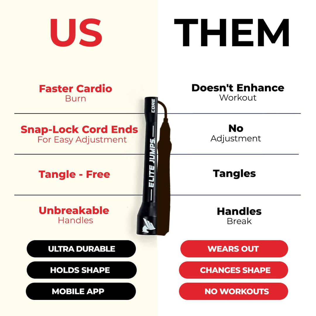 Elite Jumps | 6mm PVC Jump Ropes for Fitness | Indoor/Outdoor Adjustable Boxing Jump Rope w/Unbreakable Handles & Ultra-Durable Non-Kinking PVC | Skipping Rope for Men & Women & Boxer Rope Jump Rope