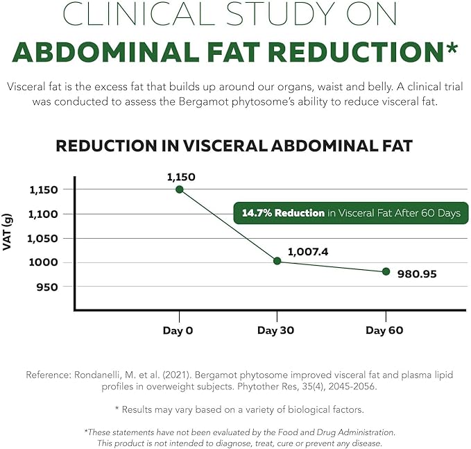SoActive Bergamot: 2.5X More Effective, Italian Citrus Bergamot Phytosome - Clinically Validated | Enhanced with Grape Seed Extract - Supports Cholesterol & Weight Management (60 Capsules)