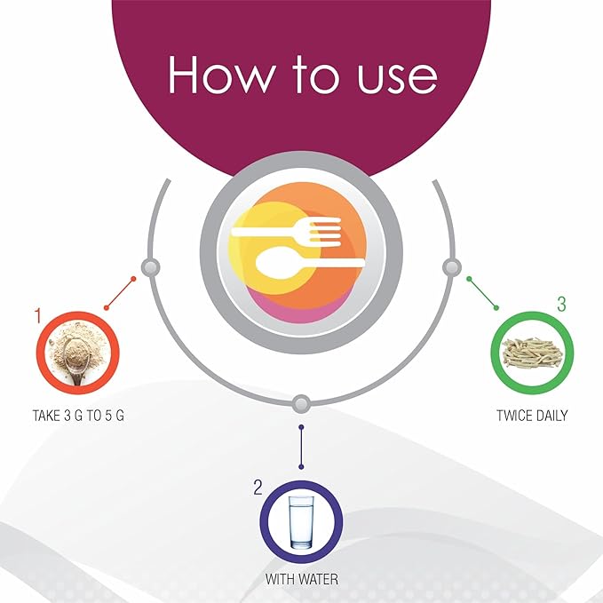 3.52 Ounce 100% Natural Shatavari Powder, Asparagus Racemosus, Pure Ayurvedic Herb for Energy & Vitality, Vegan, No Preservatives, (1.76 Ounce Pack of 2)