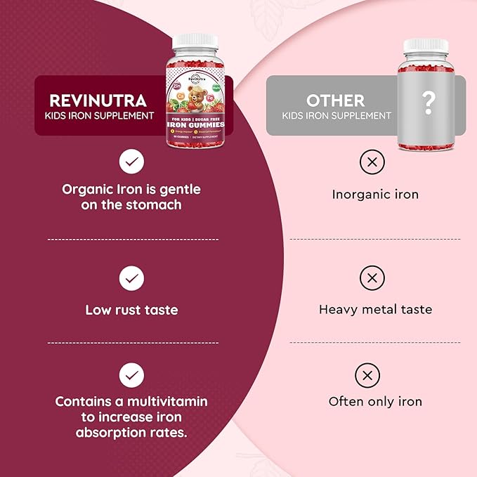 Iron Supplement Gummies for Kids - with Calcium, Zinc, Kids Multivitamin with Iron Gummies - Immune Support, Blood Builder & Energy Support for Iron Deficiency - 2 Pack Strawberry Flavour, 60 Gummies