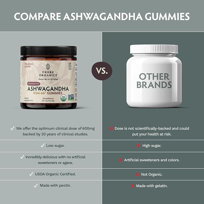 Ashwagandha KSM-66 Gummies for Adults - Pure Organic Root Extract Ayurvedic Supplement Gummy for Men & Women, Focus Mood Support Increase Energy Strength 600mg of Natural KSM66 for Superior Absorption