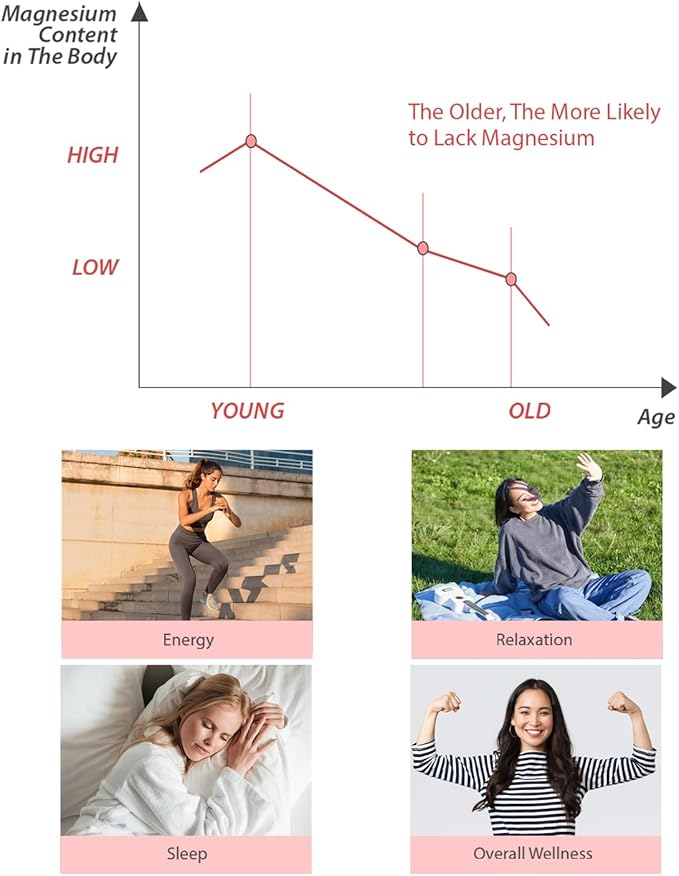 400mg Magnesium Drops, Magnesium Glycinate Vitamin Blend for Kids, High Absorption - for The Whole Family Overall Wellness, Non-GMO & Gluten Free (60ML/Raspberry)