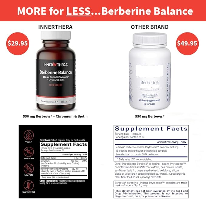 Berberine, 550 mg Patented Berbevis Berberine Phytosome Plus Biotin and Chromium, Enhanced Absorption, Gluten-Free, Vegan, 30 Veggie Caps