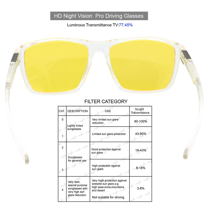 INFI Night Driving Glasses for Men Women Anti Glare Polarized HD Night Vision Yellow Lens