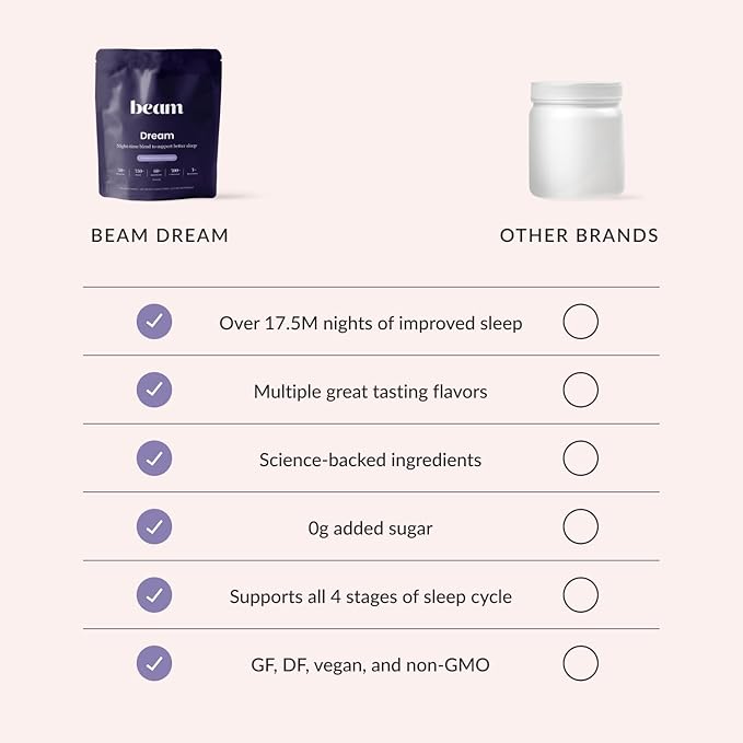 Beam Dream Sleep Powder, Sleep Aid, Sleep Aids for Adults, Contains Magnesium, Melatonin, L Theanine, Apigenin, Natural Sleep Supplement, Vegan, Non GMO, 3rd Party Tested, 5 Servings, Brownie Batter
