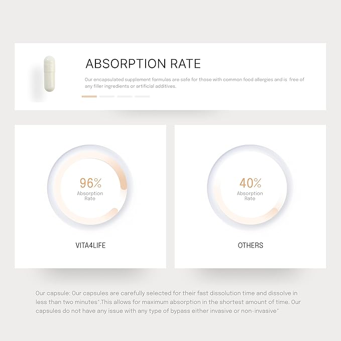 Iron Support 'Plus' Vitamin B-12 - Bariatric Supplement for Anemia - 60 Count