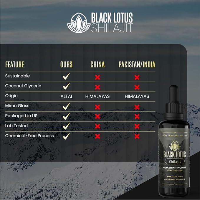 Black Lotus Pure Shilajit Resin Liquid Tincture, 100ml, 100% Pure Natural Shilajit for Men & Women with Amino Acids, 175mg Fulvic Acid, 85 Ionic Trace Minerals, for Immune Support, Focus, Energy
