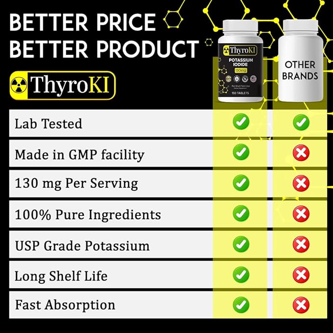 ThyroKI Potassium Iodide Tablets 130 mg (150 Tablets) Thyroid Support Fast Dissolving Tablets | Potassium Iodine Pills YODO Naciente | Emergency Survival Iodine Dietary Supplement | KI Pills Non-GMO