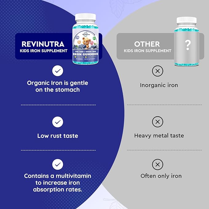 with Calcium, Zinc, Kids Multivitamin with Iron Gummies - Immune Support, Blood Builder & Energy Support for Iron Deficiency, Anemia, Vegan - 60 Gummies Blueberry Flavor