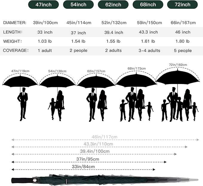 Auto Open Golf Umbrellas 62/68/72 Inch Extra Large Oversize for Business & Home, Ventilated Double Canopy Windproof Waterproof Stick Umbrella for Rain & strong wind