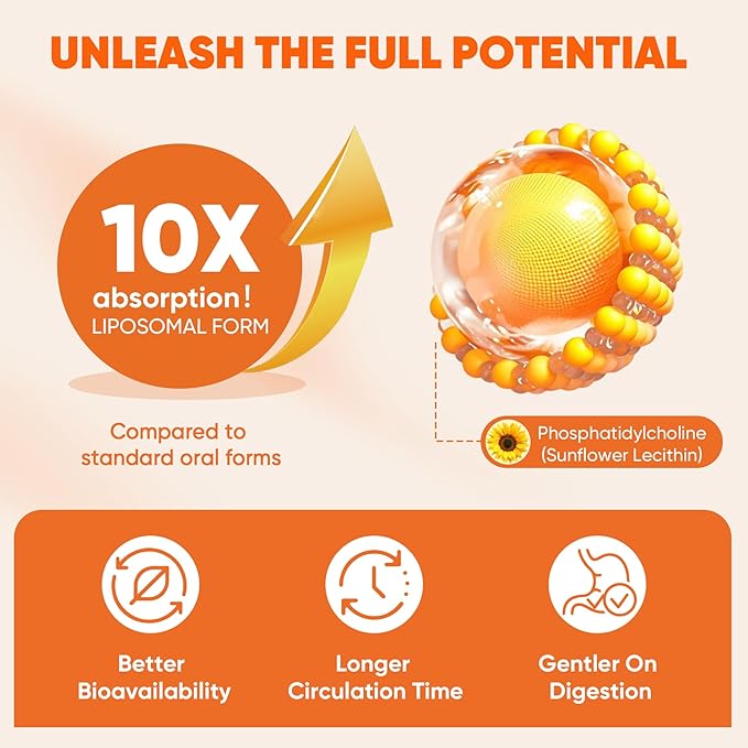 Liposomal Turmeric and Ginger Supplement 2000mg with Lutein 20mg Zeaxanthin for Women Men, Organic Turmeric Curcumin Complex Supplement for Eye, Digestive & Immune Support, Non-GMO, 120 Softgel Pills