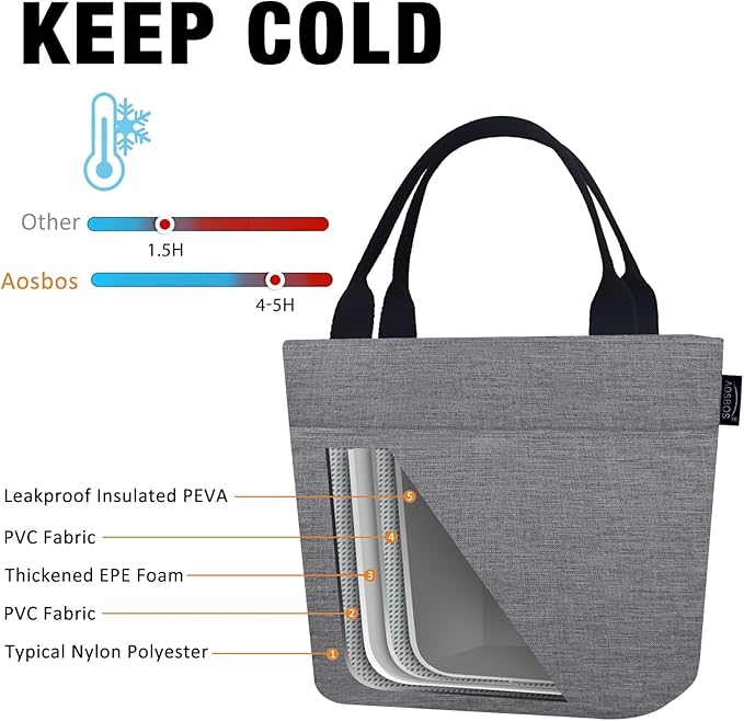 Aosbos Lunch Box for Women Lunch Bags for Adult Lunch Tote Bag Soft Cooler Bag Insulated Lunchbag Lunch Pail Lunch Kit Travel Tote Meal Prep Bento Bag Loncheras Para Mujer, Grey