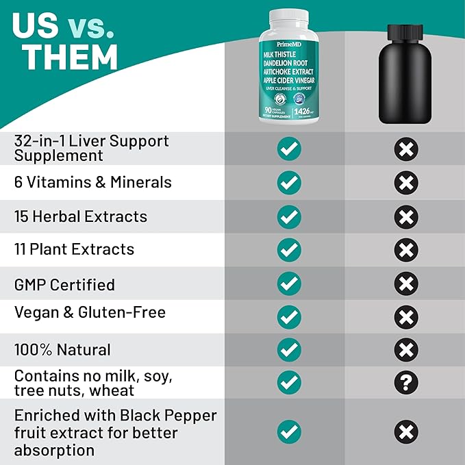 32-in-1 Liver Cleanse Detox and Repair with Milk Thistle, Silymarin, Artichoke Extract and Beetroot Powder for Liver Support - Liver Supplement with Active Liver Health Formula - 1426mg (90ct)
