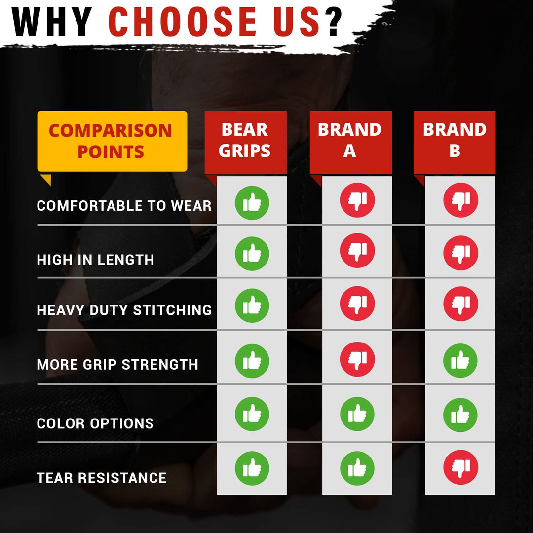 Bear Grips Lifting Straps Gym, Wrist Straps for Weightlifting, Gym Straps, Weightlifting Straps, Deadlift Straps, Weight Lifting Straps for Men, Weight Straps Lifting Women, 2 Lifting Strap Blue Camo