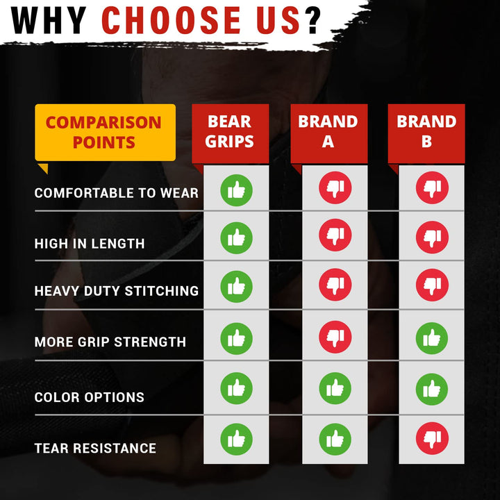 Bear Grips Lifting Straps Gym, Wrist Straps for Weightlifting, Gym Straps, Weightlifting Straps, Deadlift Straps, Weight Lifting Straps for Men, Weight Straps Lifting Women, 2 Lifting Strap Blue Camo