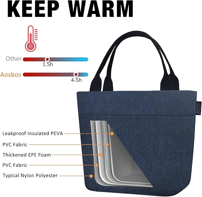 Aosbos Insulated Lunch Bag for Women, Blue, 10.0L x 5.5W x 10.0H Inches, Leakproof & Waterproof, Long-Term Insulation, Stylish & Portable, Perfect for Work, Travel, Shopping or Outdoor Activities