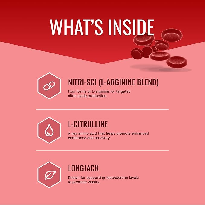 Approved Science Nitric Oxide MD - Muscle Development, Lean Body Mass, Improve Oxygen Supply, Boost Energy - 90 Capsules - 1 Bottle