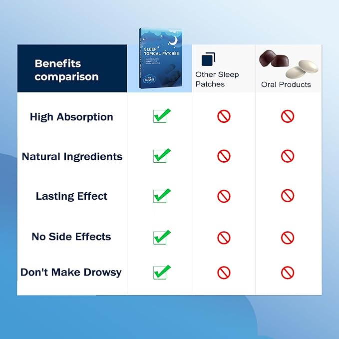 60 Patches Sleep Patches for Adults - Pure Plant Extract Sleeping Patch - Sleep Aids Without Side Effects - Enjoy Deep Sleep, Eliminate Groggy Mornings