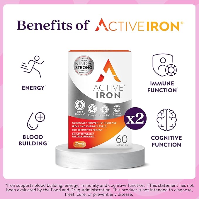 Active Iron High Potency Iron Supplement, Non-Constipating Gentle Iron Pills for Women & Men, 2X Better Absorption, Clinically Proven to Increase Iron & Energy Levels, 25mg (120 Capsules), Twin Pack