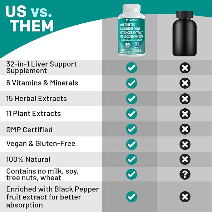 32-in-1 Liver Cleanse Detox & Repair with Milk Thistle and Silymarin, Artichoke Extract and Beetroot Powder for Liver Support with Active Liver Health Formula - 1426mg (90 ct, Pack of 3)