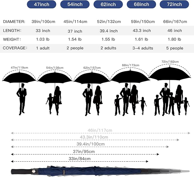 Auto Open Golf Umbrellas 62/68/72 Inch Extra Large Oversize for Business & Home, Ventilated Double Canopy Windproof Waterproof Stick Umbrella for Rain & strong wind