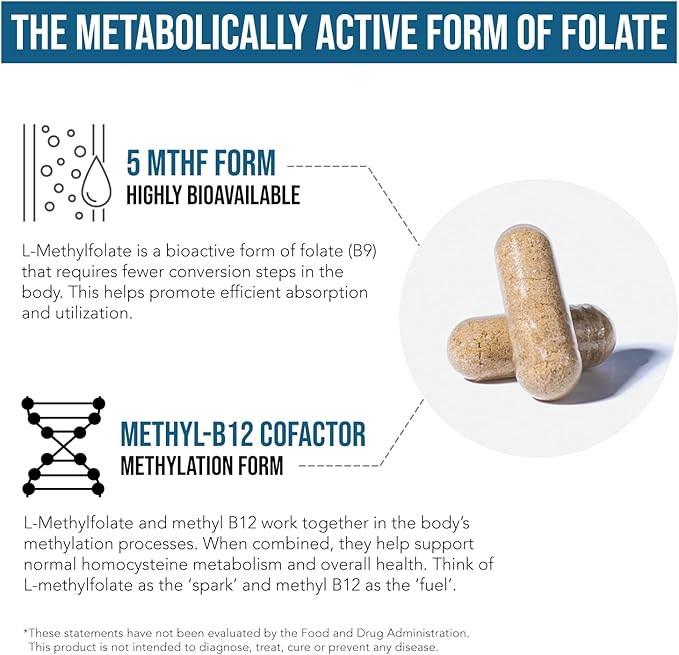L Methyl Folate 1000 mcg Plus Methyl B12 Cofactor – Active 5-MTHF Form - Supports Mood, Methylation, Cognition – Highly Bioavailable Bioactive Forms of Vitamin B9 & B12 (60 Capsules – 60 Servings)