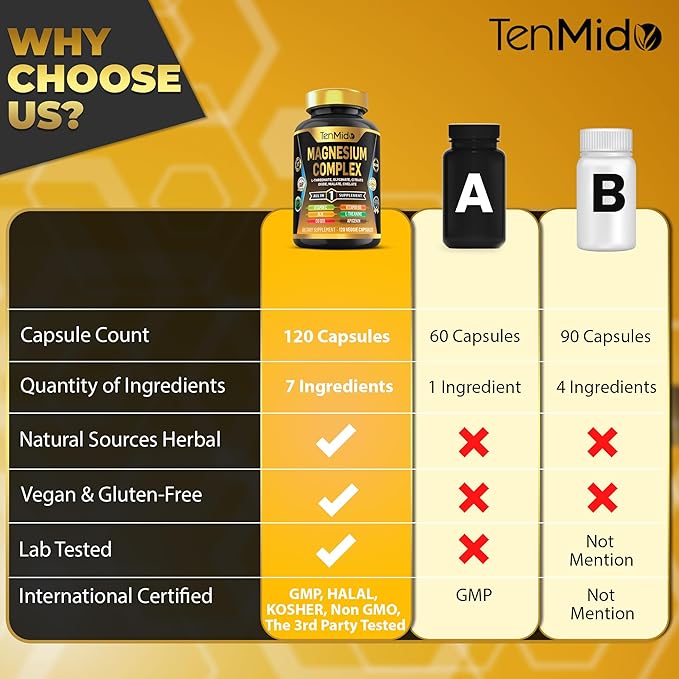 Magnesium Complex Supplement - 6 Types of Magnesium Glycinate, L-Threonate, Citrate, Oxide, Malate, Chelate - Combine with ALA, CoQ10, L-Theanine, Apigenin & More - 120 Capsules
