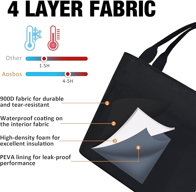 Aosbos Lunch Bag Lunch Box for Women Lunch Tote Bag Insulated Lunch Cooler Bag Thermal LunchBox Adult Bolsa Termica Almuerzo Lonchera, Black