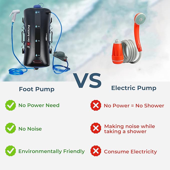 Portable Camping Shower Bag, 20L/5.4 Gallons Solar Shower Bag with Pressure Foot Pump and Shower Nozzle for Beach Camping Swim Travel Hiking Trip