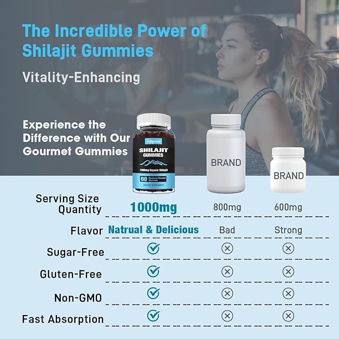 2 Packs Shilajit Supplement Gummies with 85+ Trace Minerals Supplement, Shilajit for Men & Women - 120 Blueberry Flavored Gummies