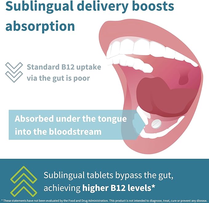 Igennus Super Vitamin B12 Complex 1000mcg Sublingual - Methylated & Clean, Adenosylcobalamin, Methylcobalamin & Hydroxocobalamin, High Absorption, 180 Servings, Sugar-Free & Vegan