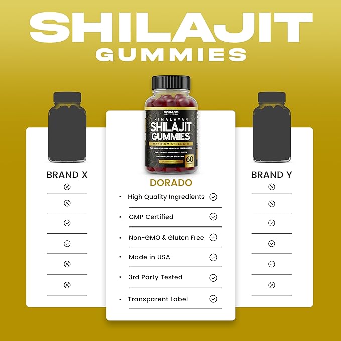 Shilajit Gummies 1000mg (Pure Himalayan Shilajit Gummies for Men & Women Gold Grade with 85+ Trace Minerals with Fulvic Acid) - Energy & Immunity Support - Third Party Tested, Non GMO, Vegan, USA Made