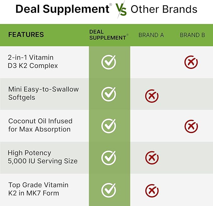 DEAL SUPPLEMENT Sunshine Vitamin D – Vitamin D3 5,000 IU with K2 MK7 100mcg – Infused with Virgin Coconut Oil – Support Healthy Bones, Teeth, and Immune System – Easy to Swallow