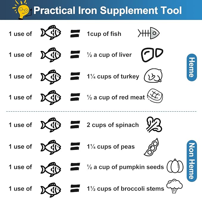 2 Pack Iron Fish A Natural Source of Iron Add Safe Iron to Food and Water,Iron Supplement Alternative Rust Resistance Cooking Iron Fish Suitable for Vegans, Athletes, Pregnant Women