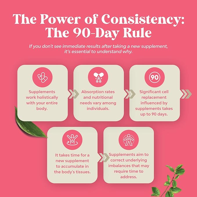 Myo-Inositol & D-Chiro Inositol Supplement for Women - Choline Supplement to Regulate Menstrual Cycle, Fertility & Hormonal Balance - Womens Hormone Balance Capsules with Myo & D-Chiro - 60 Caps