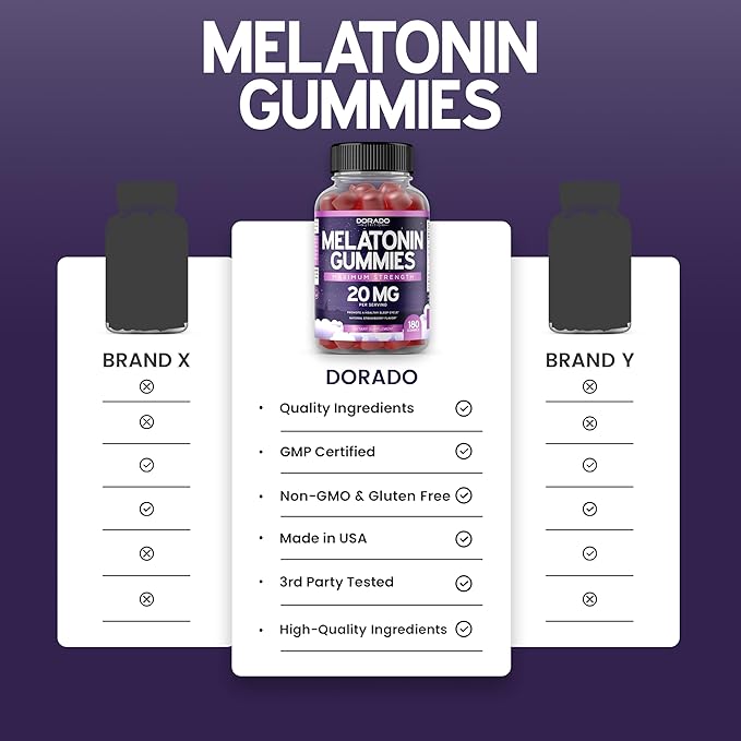 Tart Cherry Gummies Uric Acid Level Support (90 Count) - Advanced 2400mg Equivalent Extract with Celery Seed Melatonin for Adults (180 Count) - Quick Dissolve Melatonin 20mg - NonGMO, Vegan & USA Made