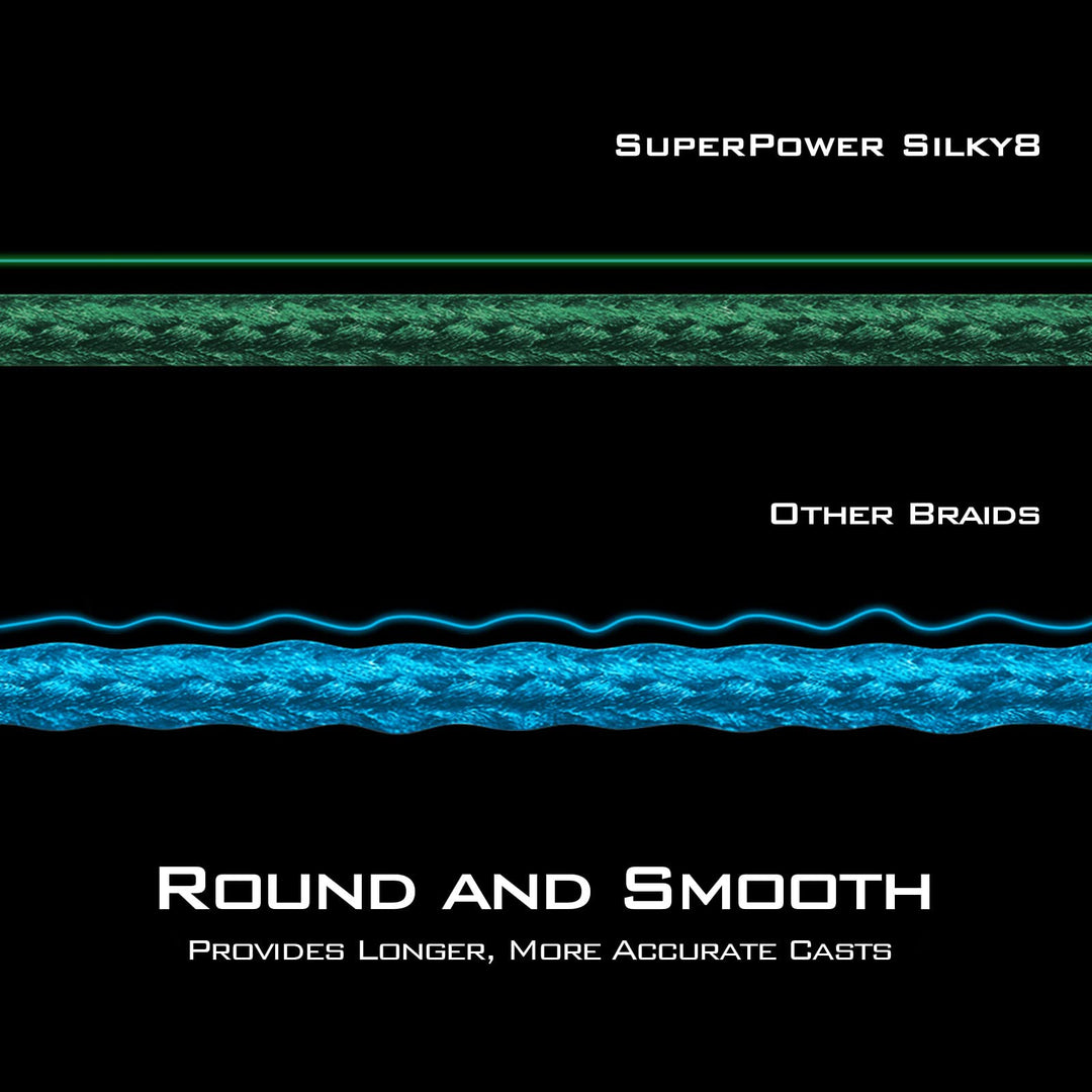 KastKing Superpower Silky8 Braided Fishing Line, Blue Camo, 8 Strand, 80LB, 150Yds
