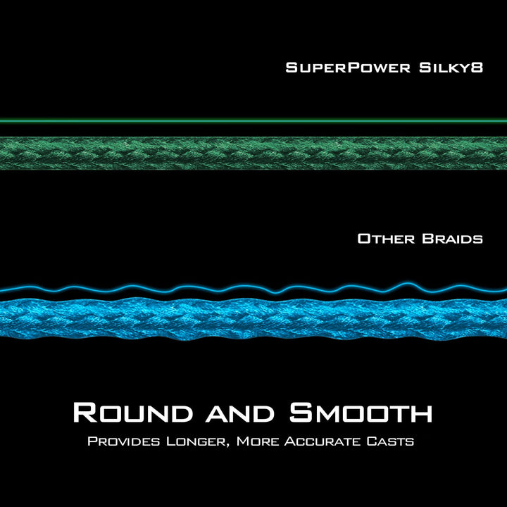 KastKing Superpower Silky8 Braided Fishing Line, Blue Camo, 8 Strand, 80LB, 150Yds
