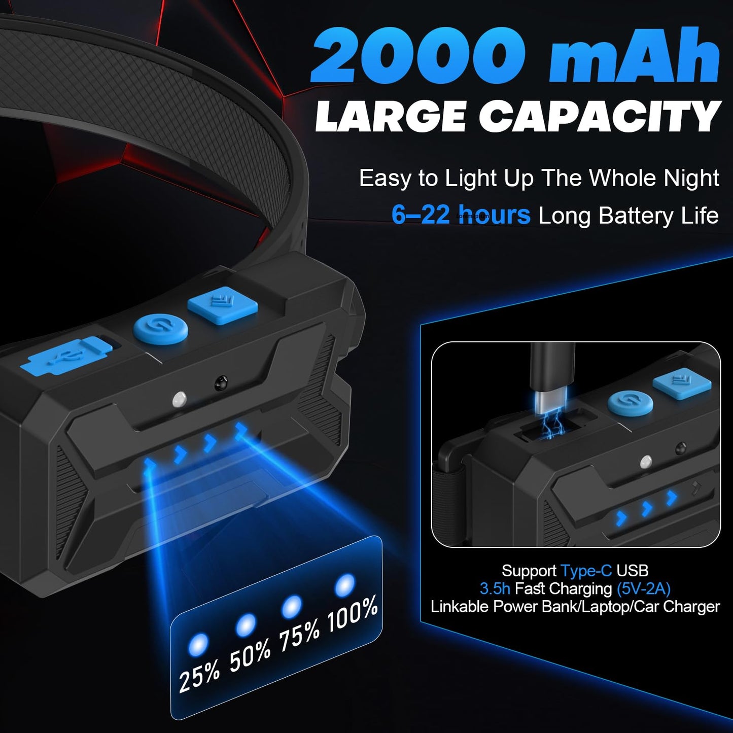 【2 Pack】Head Torch Rechargeable, Super Bright 230° Wide Beam Headtorch, 22 Hours Runtime, 7 Modes with Motion Sensor, 2000mAh Rechargeable Waterproof Lightweight Headlamp for Running,Camping,Hunting