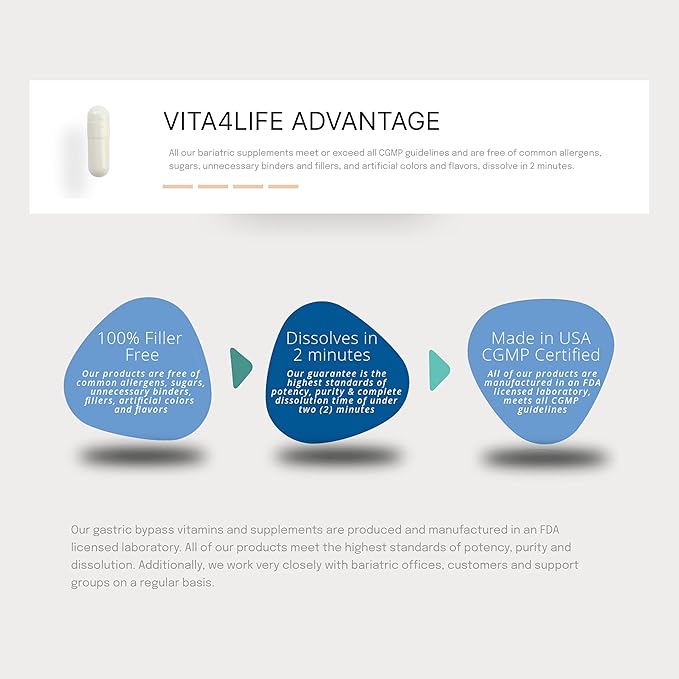 Iron Support 'Plus' Vitamin B-12 - Bariatric Supplement for Anemia - 60 Count