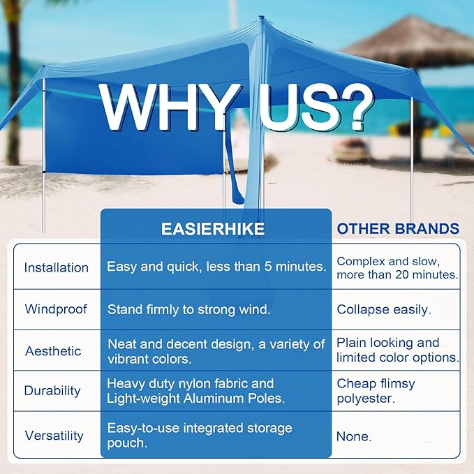 Beach Canopy Tent Shade with Sidewalls 10x10FT, 6.6FT Tall, UPF50+ Sun Shelter, Windproof & Water Resistant, Includes Guylines Sand Shovel Stability Poles, Easy Up for Beach Outdoor Camping Backyard