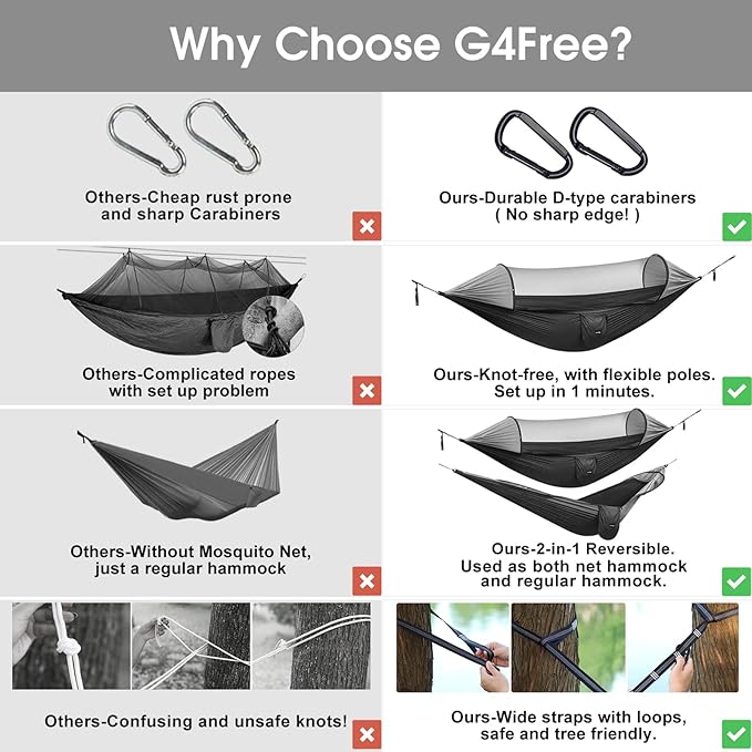 G4Free Large Camping Hammock with Mosquito Net 2 Person Pop-up Parachute Lightweight Hanging Hammocks Tree Straps Swing Bed for Outdoor Backpacking Backyard Hiking
