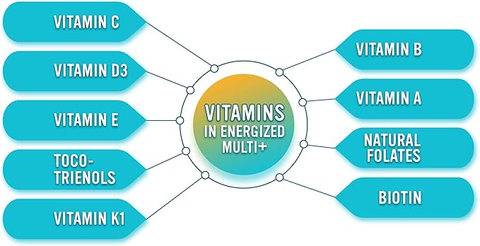 Energized Multi + (180 Count)