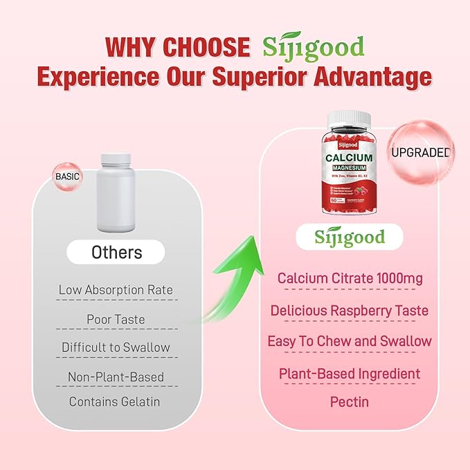 Calcium Magnesium Zinc Gummies – Calcium with Vitamin D3 & K2, Calcium Citrate Gummies for Bone, Muscle, Calm & Zzz Support –High Absorption Magnesium, Raspberry Flavored, 60 Count