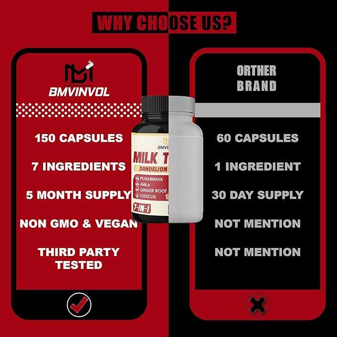 BMVINVOL Milk Thistle Capsules with Beet Root, Punarnava, Amla, Ginger, Dandelion, Cissus - 150 Count - 5 Month Supply