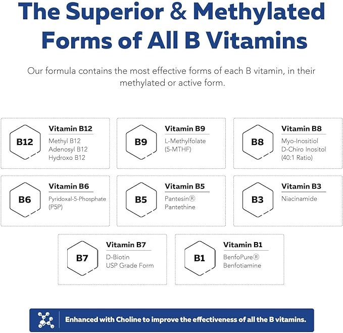 BioActive Vitamin B Complex - Blood Stream Ready, Methylated B Complex - Featuring Methylfolate, 3 BioActive Forms of B12, BenfoPure® B1 & Pantesin® B5 - 12 B Vitamins in Clinical Doses - 60 Servings