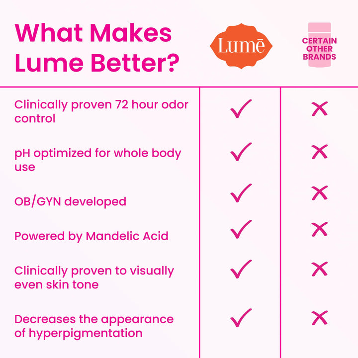 Lume Whole Body Deodorant - Invisible Cream and Solid Unscented - 72 Hour Odor Control - Aluminum & Baking Soda Free, Skin Safe - 3 oz Cream & 2.6 oz Solid Bundle